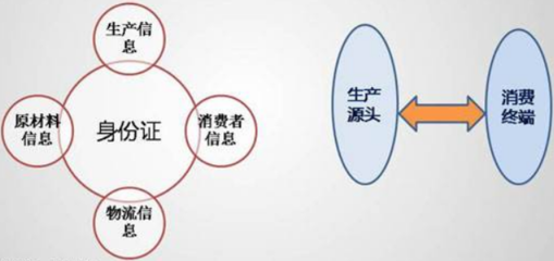 構(gòu)建全鏈條溯源體系 以信息咨詢賦能產(chǎn)品真實(shí)與安全保障