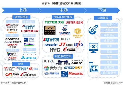 預見2024 中國機器視覺產業全景圖譜及發展趨勢