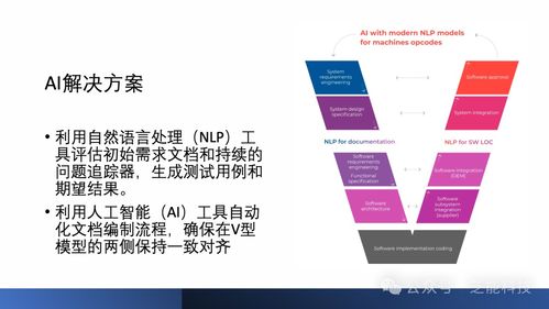 如何通過(guò)人工智能 ai 克服汽車(chē)軟件開(kāi)發(fā)挑戰(zhàn)